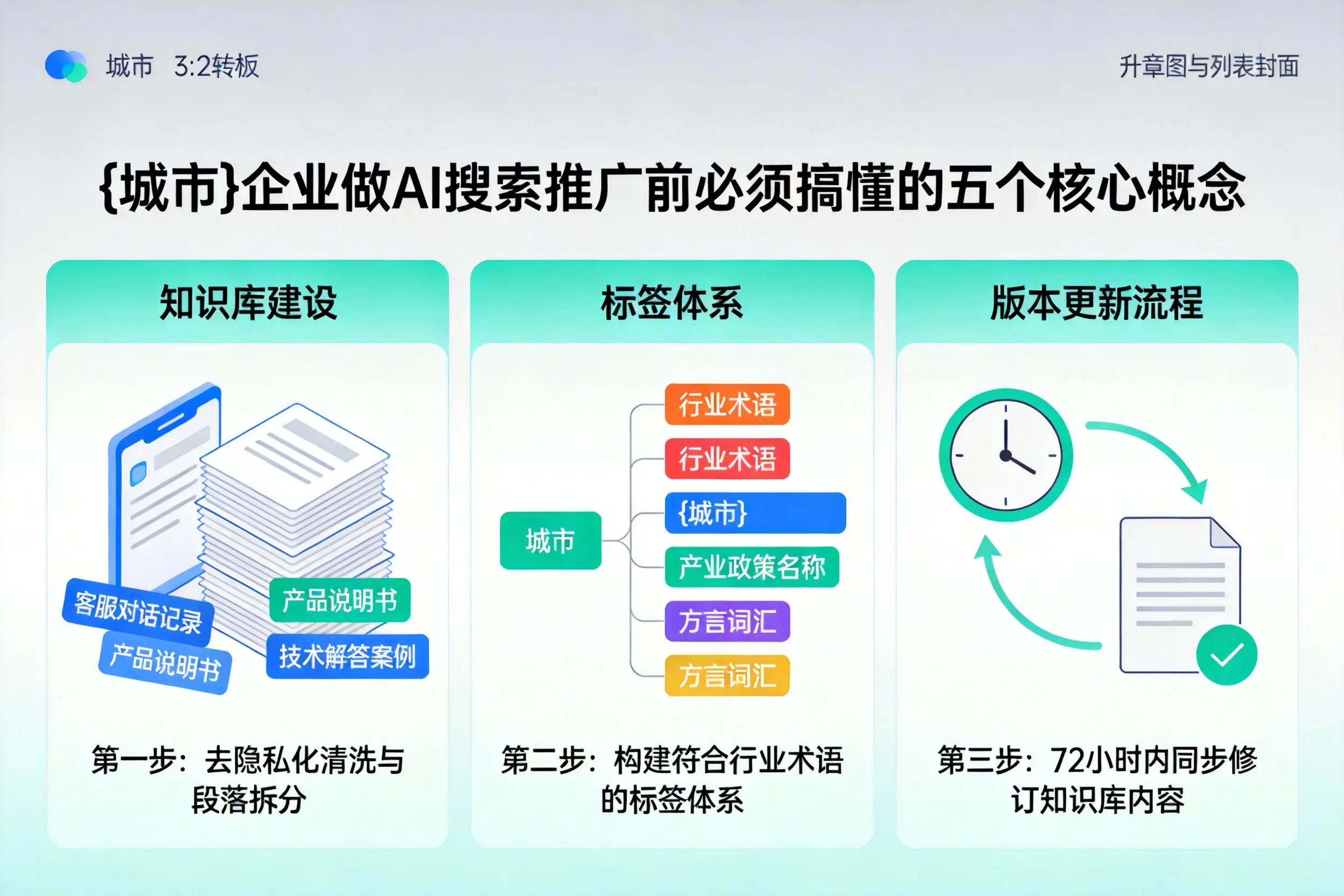 兰考企业做AI搜索推广前必须搞懂的五个核心概念